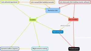 link building